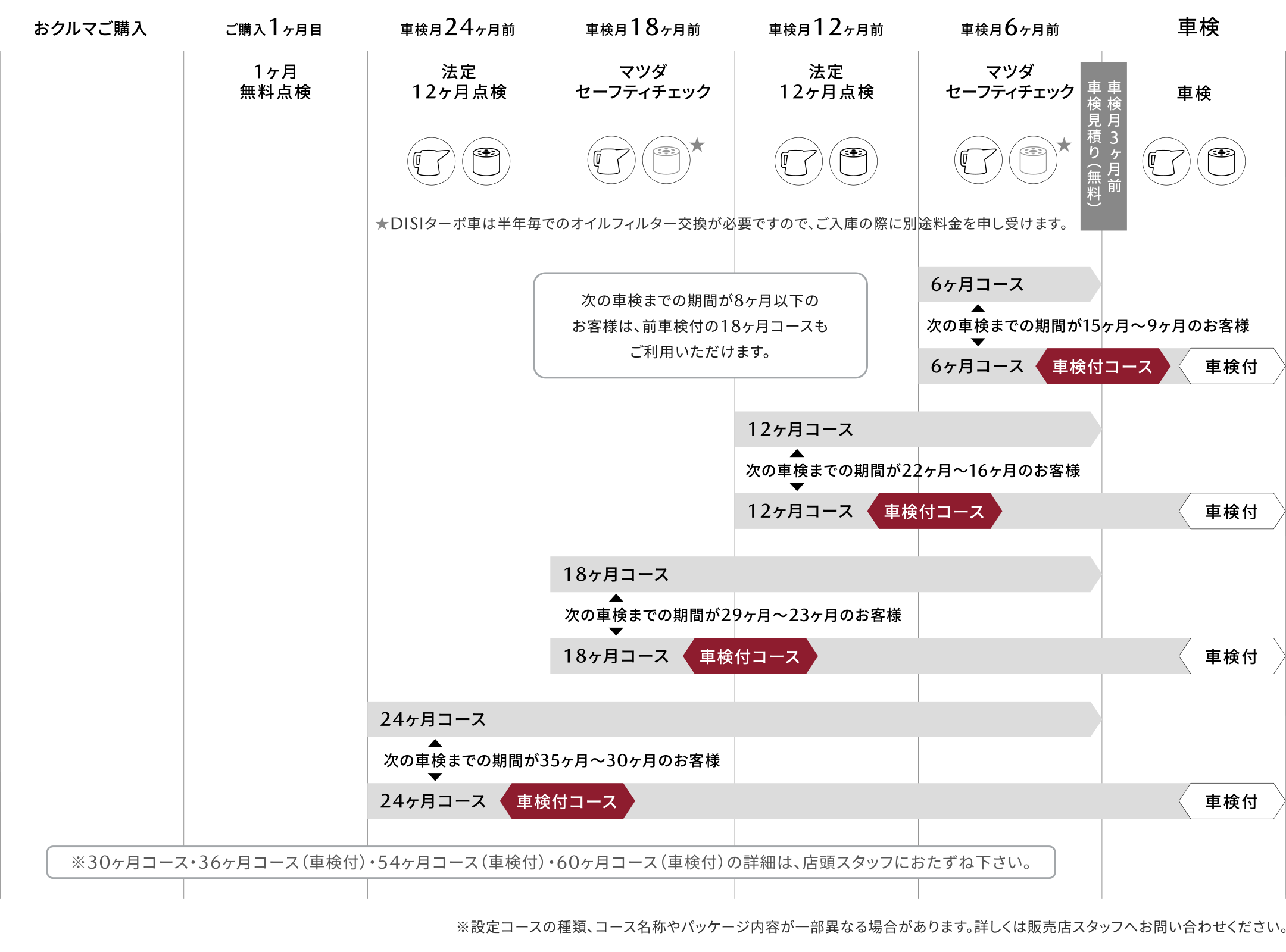 購入後のメンテナンス